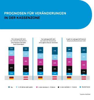 PAYONE_Verbraucherumfrage_Kassenlandschaften_Presse_Grafik 1.jpg