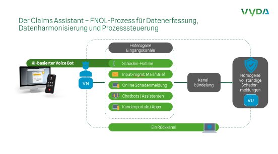 Claims Assistant_FNOL-Prozess .png