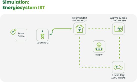 2_Simulation_Energiesystem_IST.png