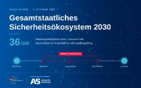 AFCEA-Studie „Gesamtstaatliches Sicherheitsökosystem 2030“: Die Verkettungslücke im Überblick