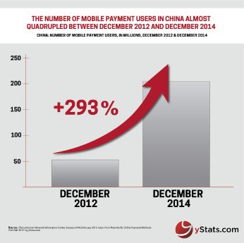 Infographic_Asia-Pacific online payment methods_ First Half 2015.jpg