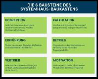 Quelle: Mike Bergmann, Exabyters (Darstellung von oneclick)
