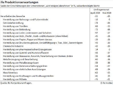 produktiontabelle.png