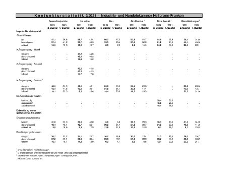 Konjunkturstatistik 0221-Presse.pdf