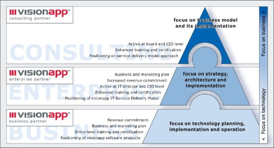 Visionapp-Partner.jpg