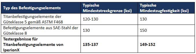 Tabelle 1.PNG