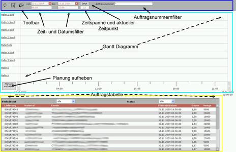 Abb. Bedienoberfläche
