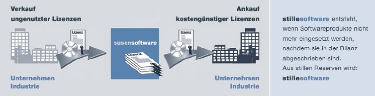 Der Weg der Stillen Software.jpg