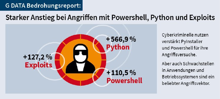 GDATA-Infografik-Bedrohungsreport-01-25-Text.jpg