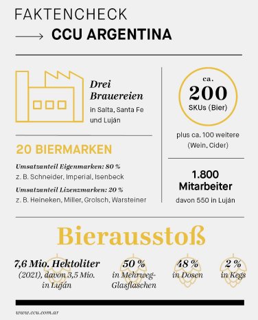 Faktencheck CCU Argentina.jpg