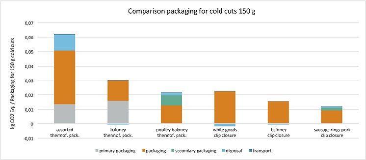 Grafik-Comparison packaging for cold cuts 150 g_schwarz_96dpi.jpg