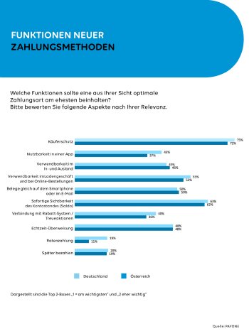 PAYONE-Verbraucherumfrage_Presse-Grafik 6.jpg