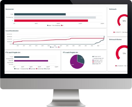 csm_ibo-netproject-programm-und-portfoliomanagement-projektmanagement_3fb24342be.png