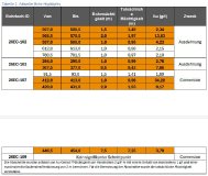Tabelle 1: Aktuelle Bohr-Highlights