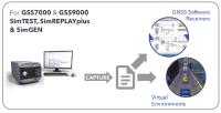 SimIQ - I/Q Daten Erweiterung für Spirent GNSS Simulatoren