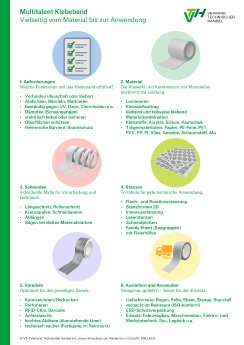 VTH_Infografik_Multitalent-Klebeband.jpg