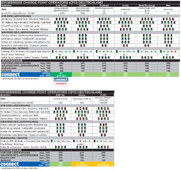 connect_Ladenetztest 2024_Ergebnisse_DE_CPO.png