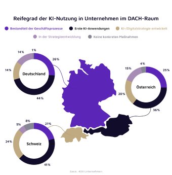 valantic-sap-studie-2026-abb-19-reifegrad-ki-nutzung-in-unternehmen-dach-raum.jpg