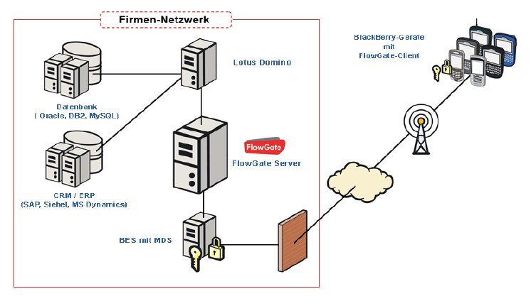 FlowGate-Schema.jpg