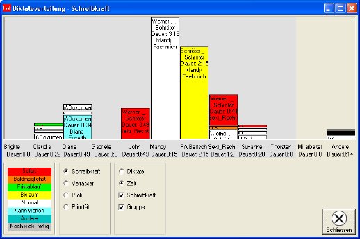 findentity_diktateverteilung.jpg
