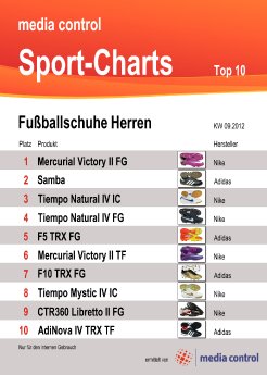 fussballschuhe_charts_media_control.jpg