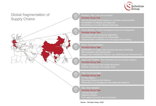 SchnitzerGroup_supplychain.png