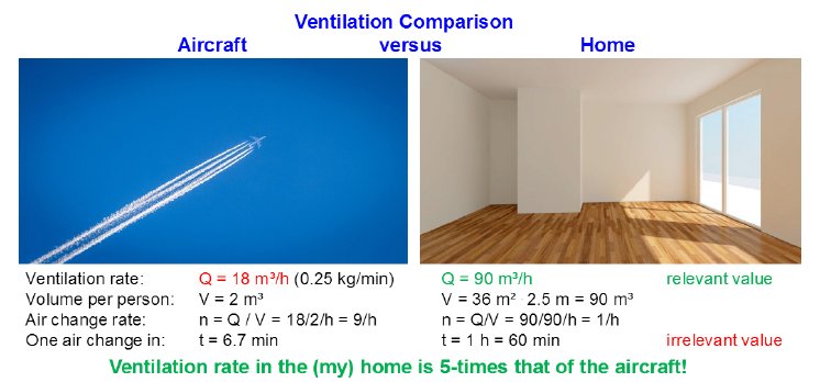 Ventilation_Comparison_Aircraft_Home.jpg