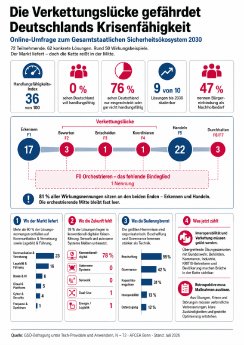 InfografikVerkettungslücke1.png