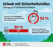 G DATA Infographik Umfrage Urlaub 2024