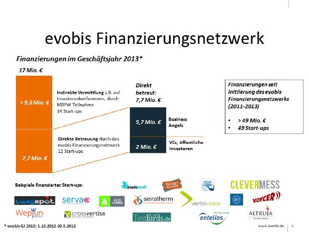 evobis Finanzierungen.jpg