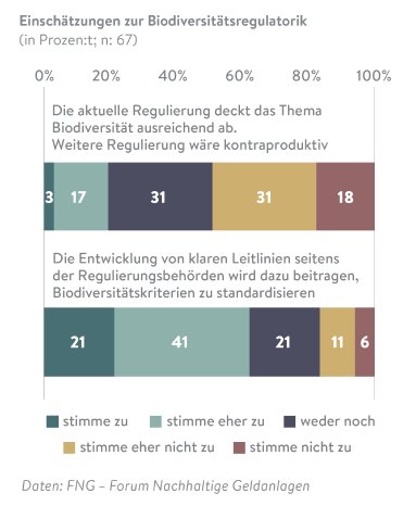 FNG_Marktbericht2024_Grafiken_6.3.png