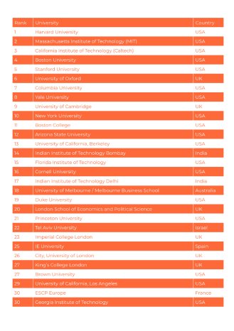 csm_Ranking_Digital_Learning_3_2__1f56400098.png