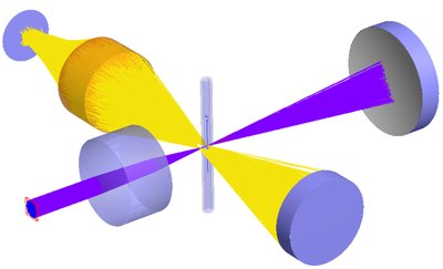 Simulation der Kapillar-Elektrophorese mit Beleuchtungs- und Fluoreszenz-Pfad.