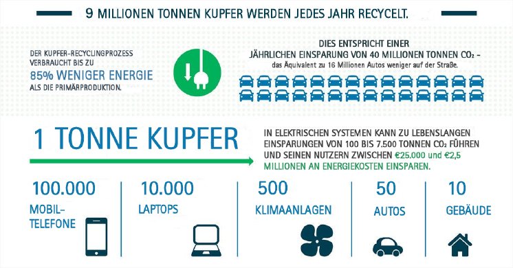 ECI-Recycling-t_DEUTSCH.png