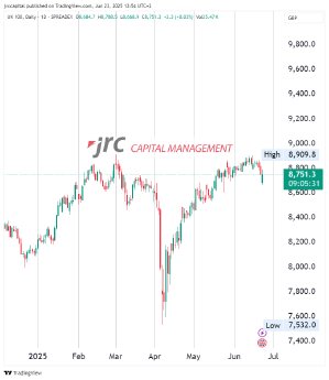 FTSE_2025-06-23_13-54-28_89846.png
