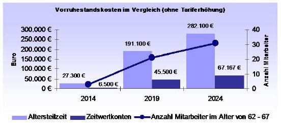 DA Vorruhestandskosten.jpg