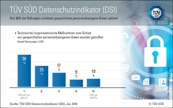 grafik-datenschutzindikator-2016-01-300dpi.jpg