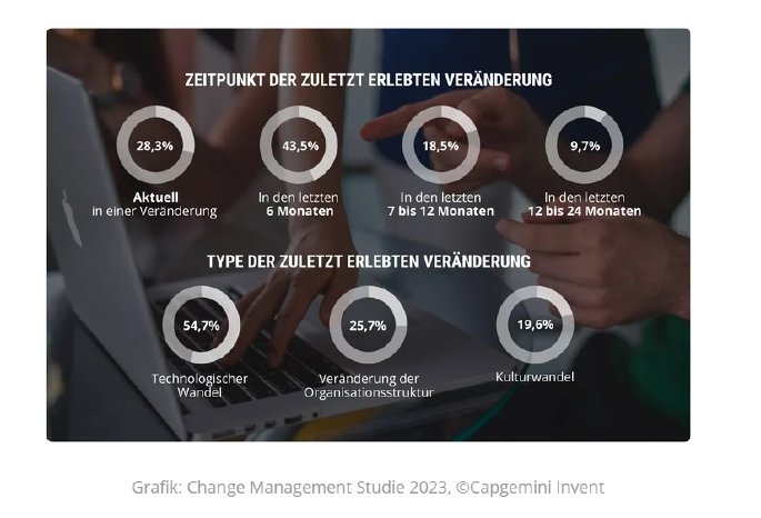 Change Management Studie 2023_by Capgemini Invent.jpg