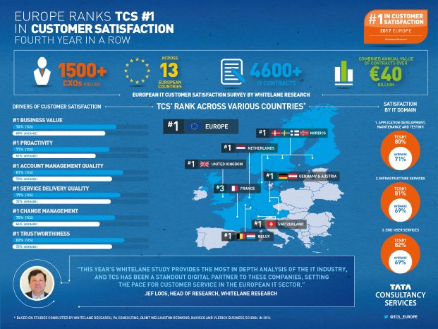 TCS Infographic Whitelane.jpg