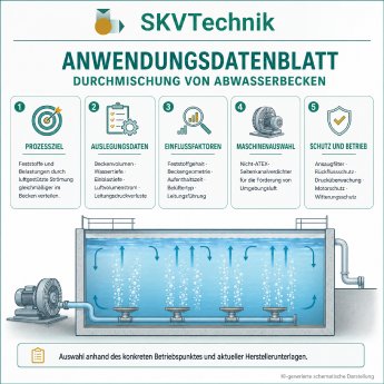 05 02 Anwendungsdatenblatt - Durchmischung von Abwasserbecken.png