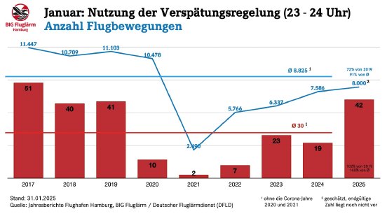 Verspaetungen-Januar-2025_67a4ac6d29b32.png