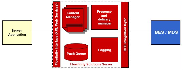 Flowfinity-Schema.png