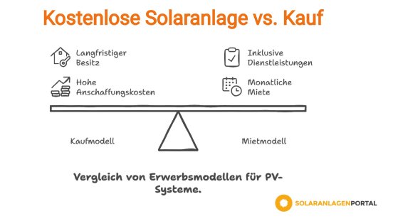 solaranlage-kostenlos-vs-kauf.jpg