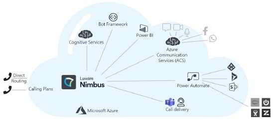 Nimbus_MS-Oekosystem.PNG