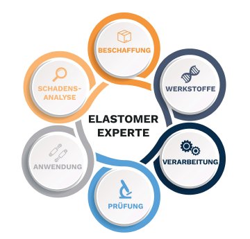 250428_OPR_Elastomer-Experte.jpg