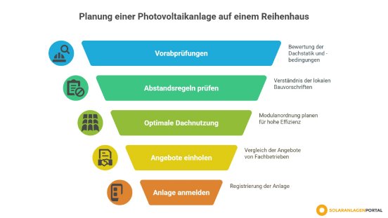 planung-pv-anlage-reihenhaus-checkliste.jpg
