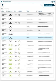 NIC-place Fleet Overview contains all latest details of each wagon of a coupled train