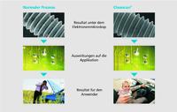 Durch die Einführung des Cleancon®-Prozesses erfüllen die Verbindungselemente sehr hohe Sauberkeitsanforderungen, was zu einer verbesserten Montagsicherheit beiträgt