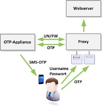 SMS-per-Web.jpg