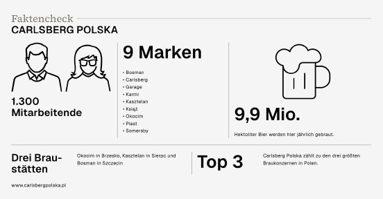 Faktencheck Carlsberg Polen.png
